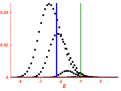 Strength function